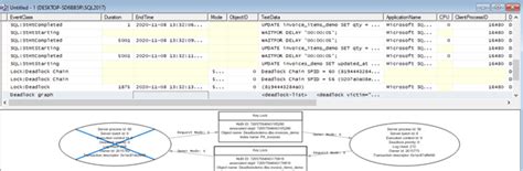 Image result for Deadlock Monitoring SQL Server