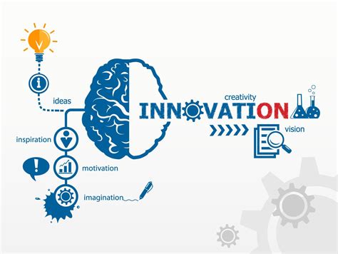 Image result for Product Development Process Example