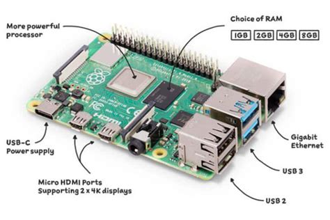 Image result for Raspberry Pi Operating Systems