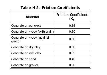 Image result for Friction Formulas in Python