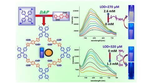 π-conjugated functional materials lab