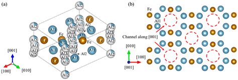 Effect of Zn on Phase Evolution and Shear Resistance of Stainless Steel ...