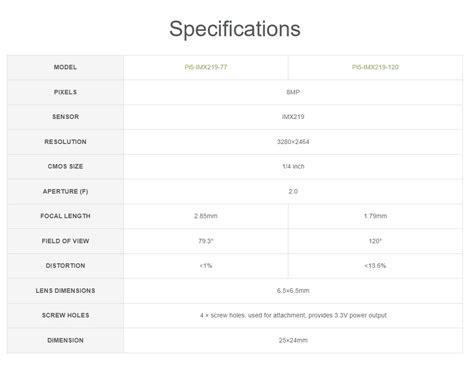 Raspberry Pi 4 Camera Module 的图像结果