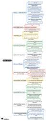 Global Warming Mind Map - UPSC PDF Download
