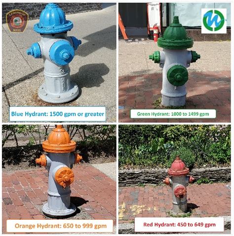 Image result for Hydrant Color Coding
