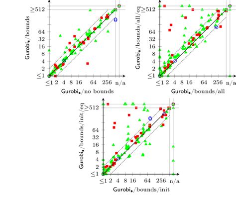 Image result for Gradients LP Problem