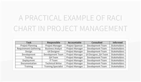 Raci Project Management Tutorial 的图像结果