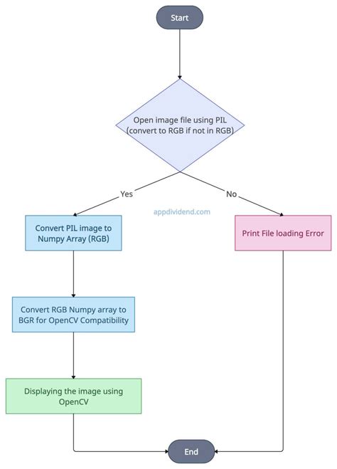 Image result for Pytorch OpenCV