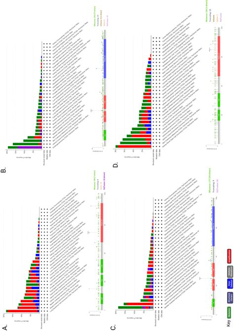 Biological Significance and Targeting of the FGFR Axis in Cancer