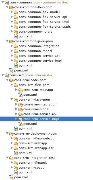 Java Company Structure Project 的图像结果