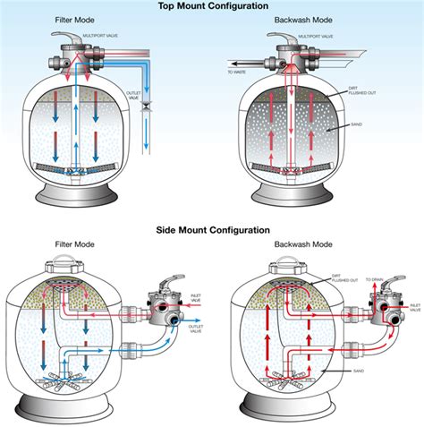 Image result for Intex Sand Filter to Polygroup Pool