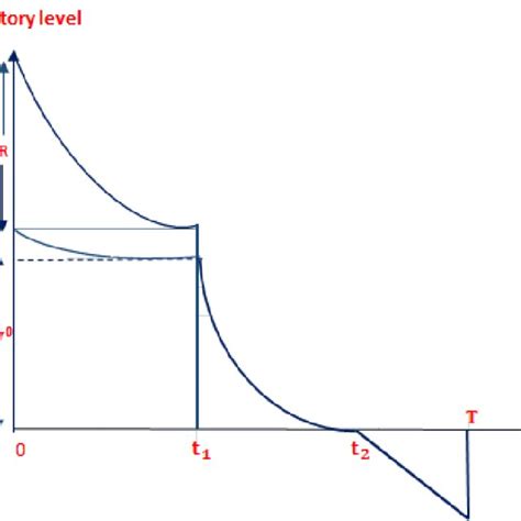 LIFO Example 的图像结果