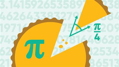 Why Is It Pi Day