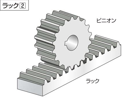 Image result for Model Based Problem Solving Table Example