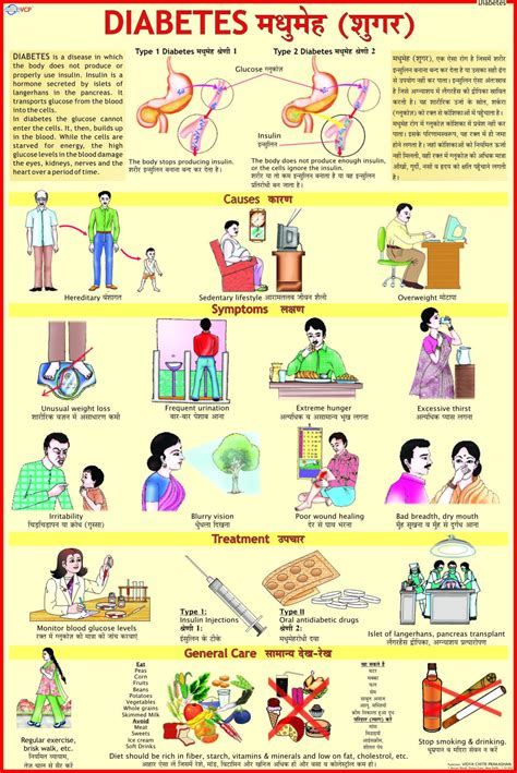 Buy Diabetes Chart Book Online at Low Prices in India | Diabetes Chart ...