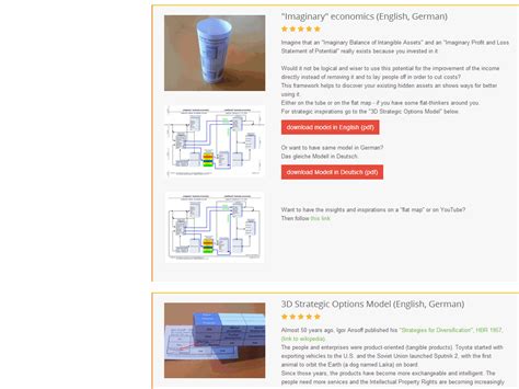 Recognizing and using the potential of a company | Business Engineering ...