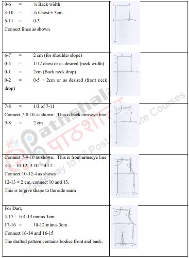 Image result for Flat Pattern Basics