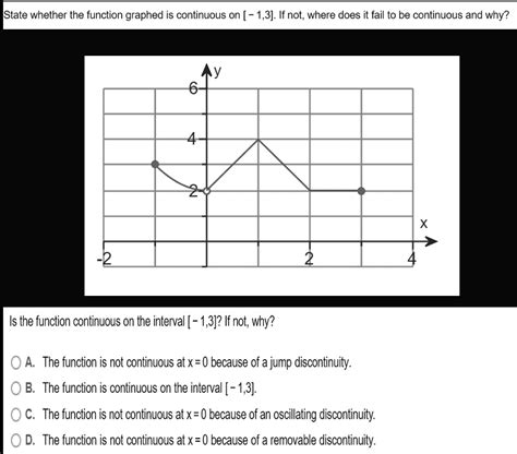 when a step function is not continuous 的图像结果