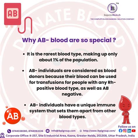 Why Is Ab Negative Rare