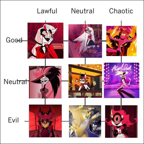 Image result for Character Alignment Chart