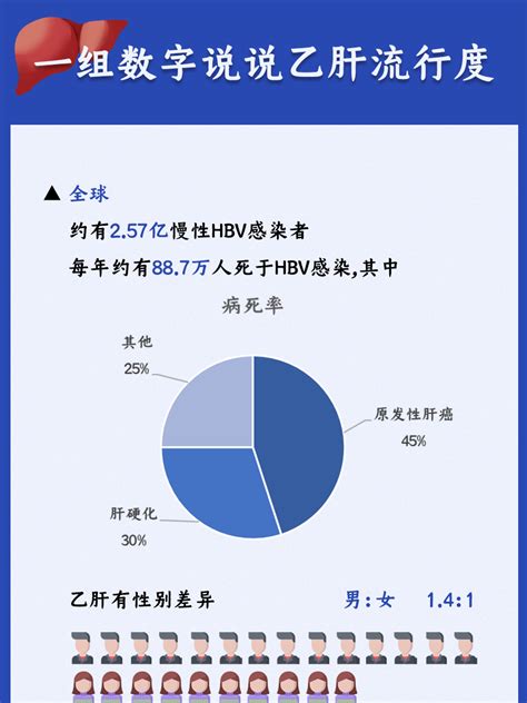 乙肝携带者的劳务派遣出国需符合哪些条件？ - 灵活用工代发工资平台