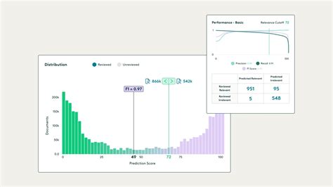 Image result for Predictive Coding eDiscovery