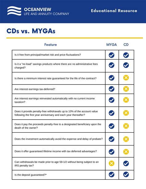Compare The Best Fixed Annuity And CD Rates In Florida (February 2026)