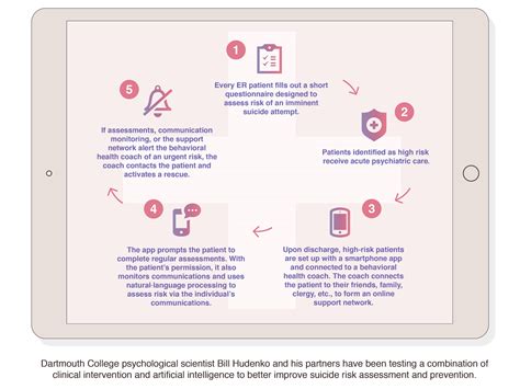 Image result for How Does Machine Learning Help Save Lives