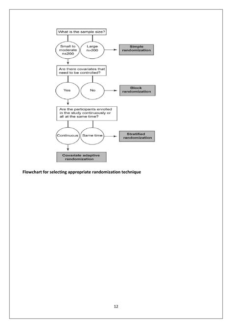 Randomization Methods 的图像结果