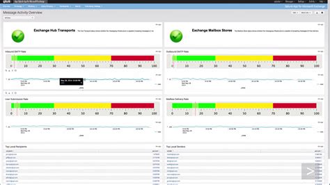 Image result for Splunk Software