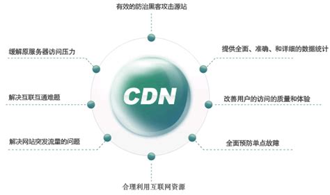 CDN技术详解：如何提升网站访问速度与稳定性 - 世外云文章资讯