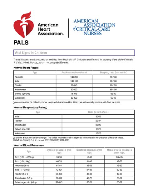 Normal Ranges For Newborn Vital Signs at Clara Bradsher blog