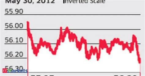 Policy inaction, Spain crisis drive rupee down to new low - The ...
