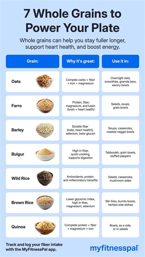 Whole Grains: 7 Dietitian Approved Grains To Add To Your Diet