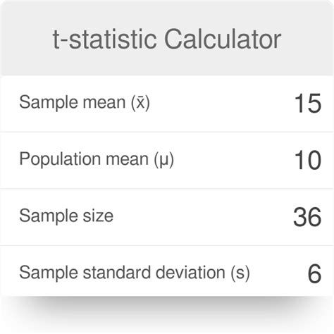 Probability Calculation Using T Table 的图像结果