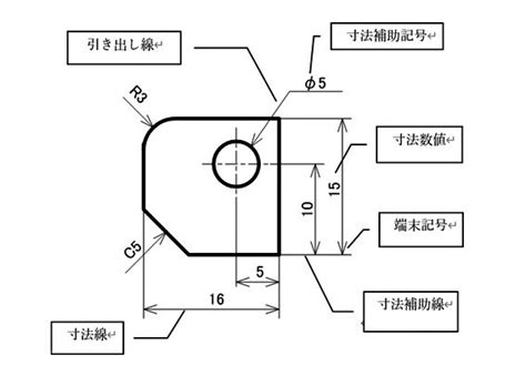 Image result for Process Capability Statistical Analysis