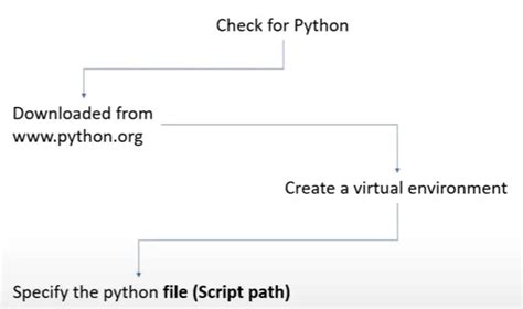 Image result for Module Cannot Find Problem in Python