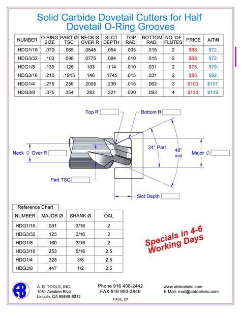 O-Ring Dovetail Cutters Half Doevtail | AB Tools, Inc.