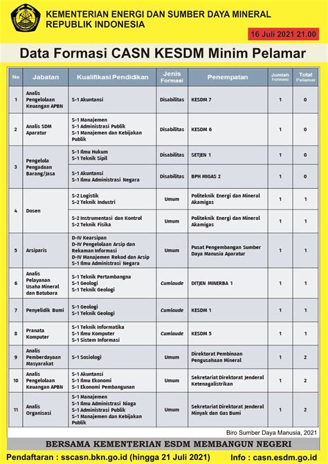 formasi cpns kesehatan 2023 pdf