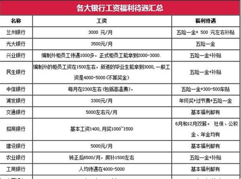 2020年云南省各州市旅游总收入排行榜：昆明、大理分列一、二名，西双版纳位居第五 - 知乎