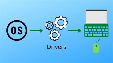 Image result for Device Driver Explained