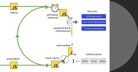 Image result for JS List Methods