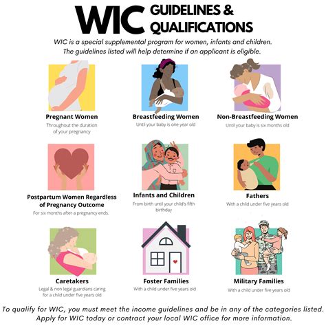 How Long Can You Qualify For Wic: A Simple Guide