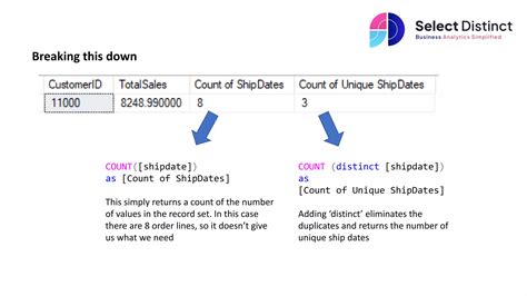 SQL Distinct Statement 的图像结果