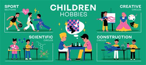 Different Hobbies for Kids Mind Map 的图像结果