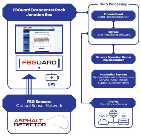 Image result for Wayside Detector Types