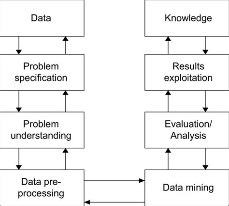 Image result for Unique Specific Task