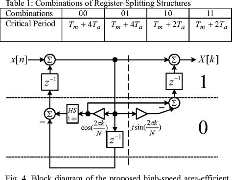 Image result for Recursive DFT