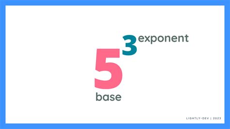 Image result for Exponentiation Meaning in JavaScript