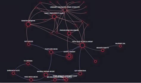 Gauri Lankesh murder: Video was weaponised, journalist a casualty of ...